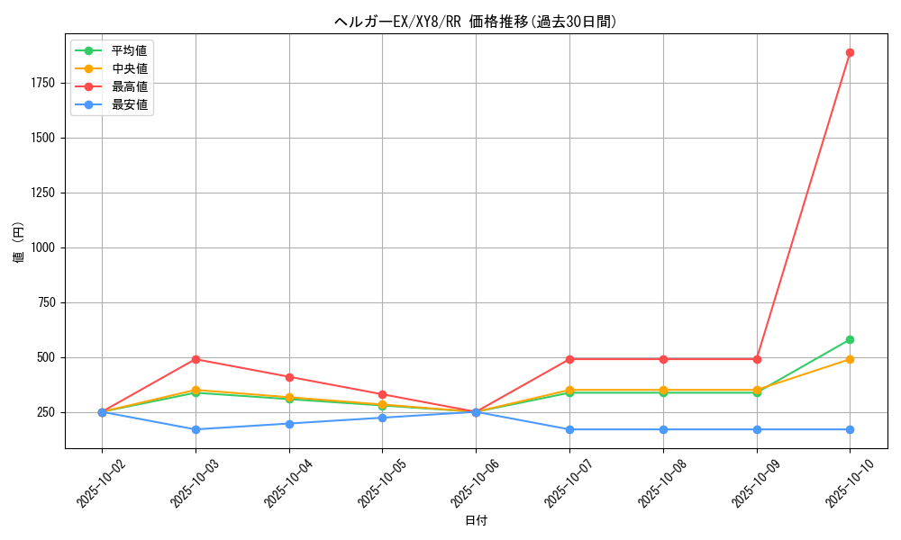 card_32925_series_61176_rarity_73311_graph