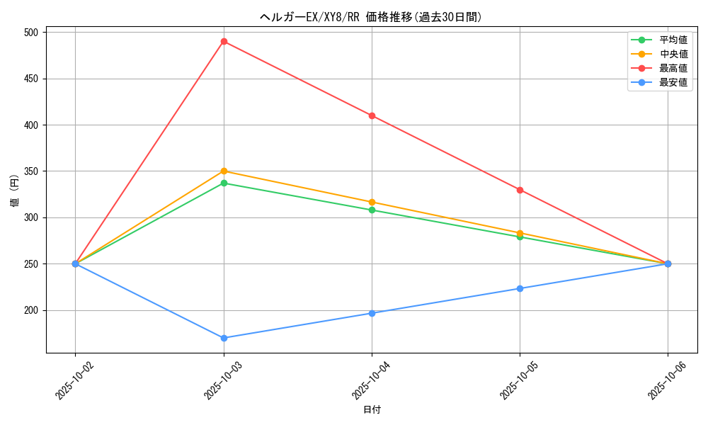 card_32925_series_61176_rarity_73311_graph
