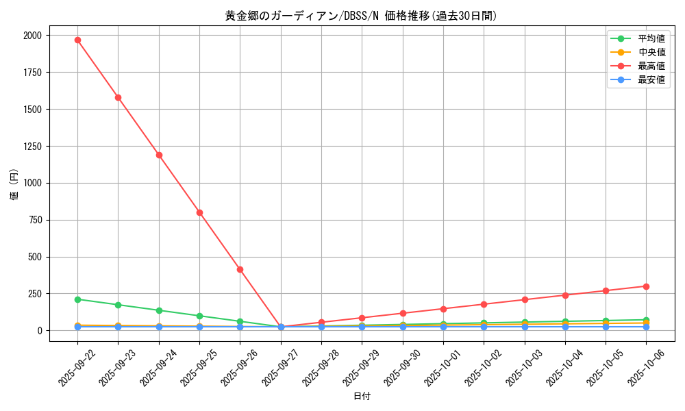card_3292_series_7447_rarity_1_graph