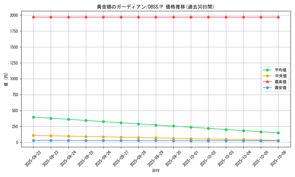 card_3292_series_7447_rarity_2_graph