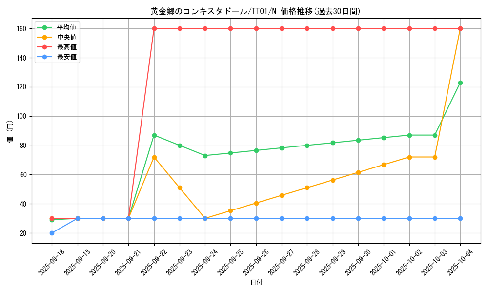 card_3293_series_2167_rarity_1_graph