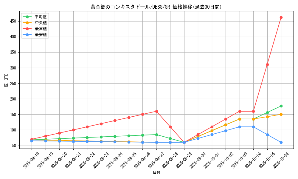 card_3293_series_7447_rarity_3_graph