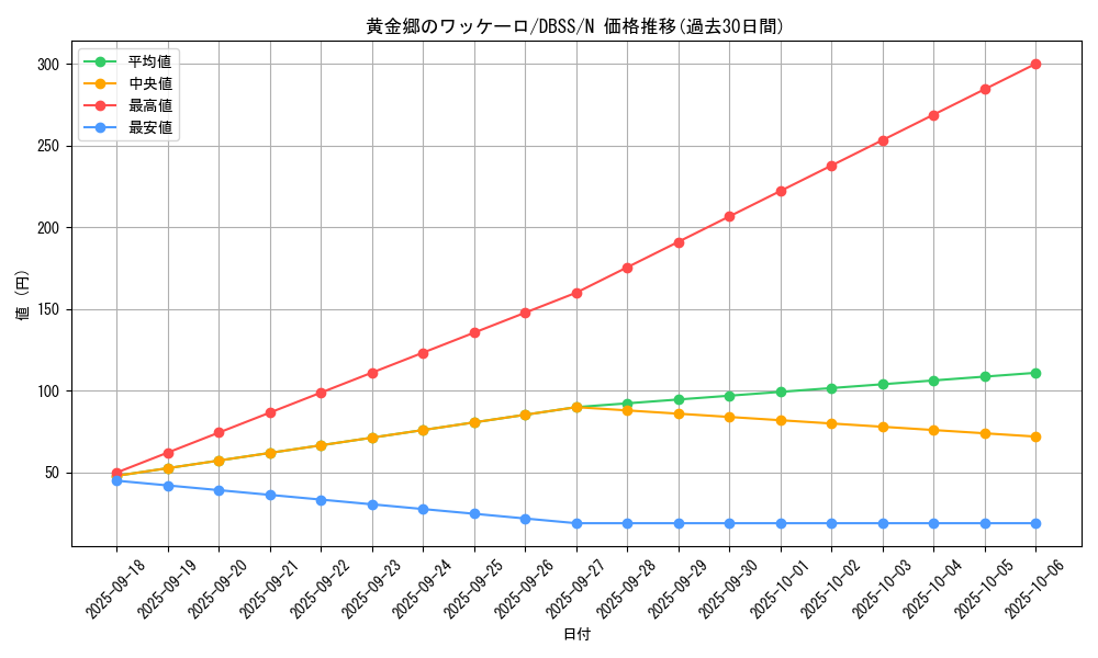 card_3294_series_7447_rarity_1_graph