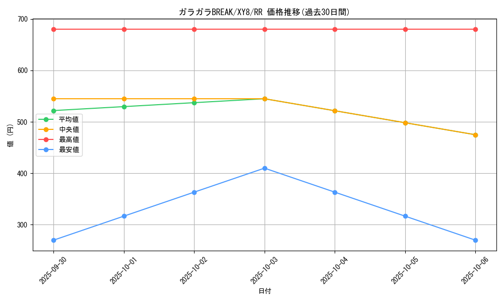 card_32952_series_61176_rarity_73311_graph