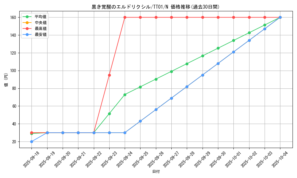 card_3295_series_2167_rarity_1_graph