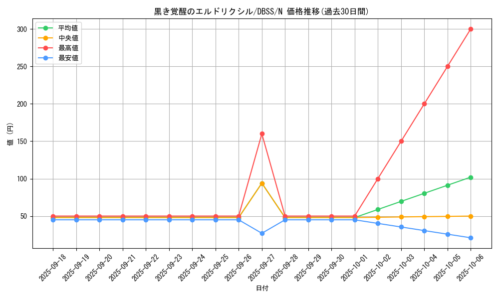 card_3295_series_7447_rarity_1_graph