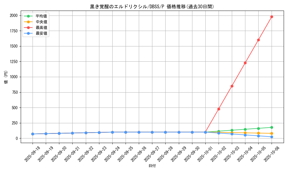 card_3295_series_7447_rarity_2_graph