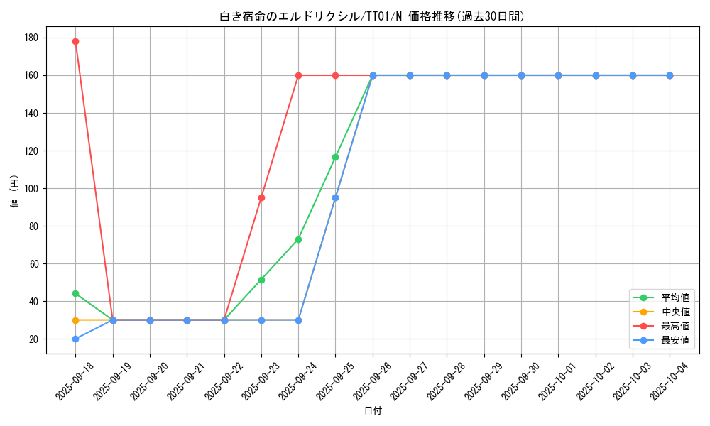 card_3296_series_2167_rarity_1_graph