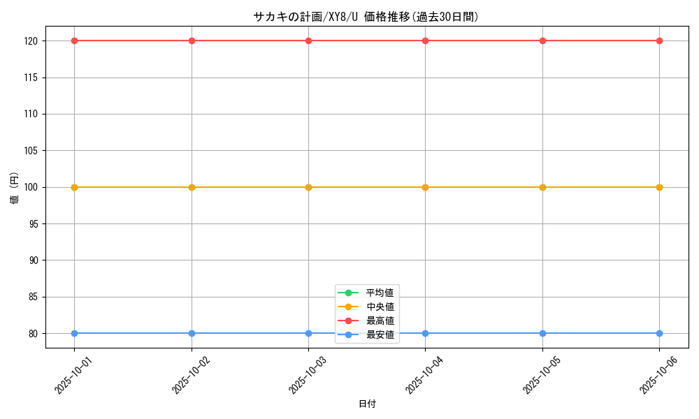 card_32974_series_61176_rarity_65215_graph