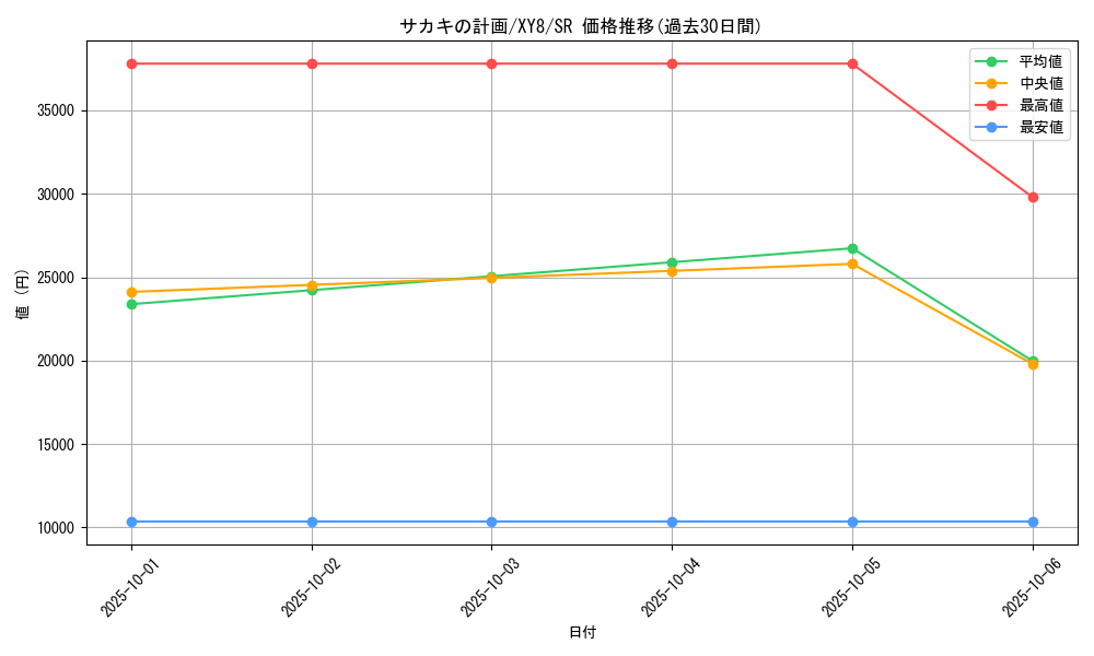 card_32974_series_61176_rarity_71891_graph