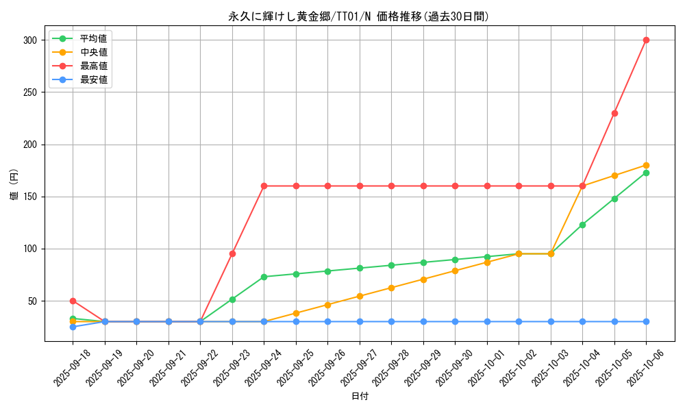 card_3297_series_2167_rarity_1_graph