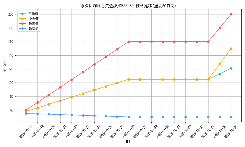 card_3297_series_7447_rarity_3_graph