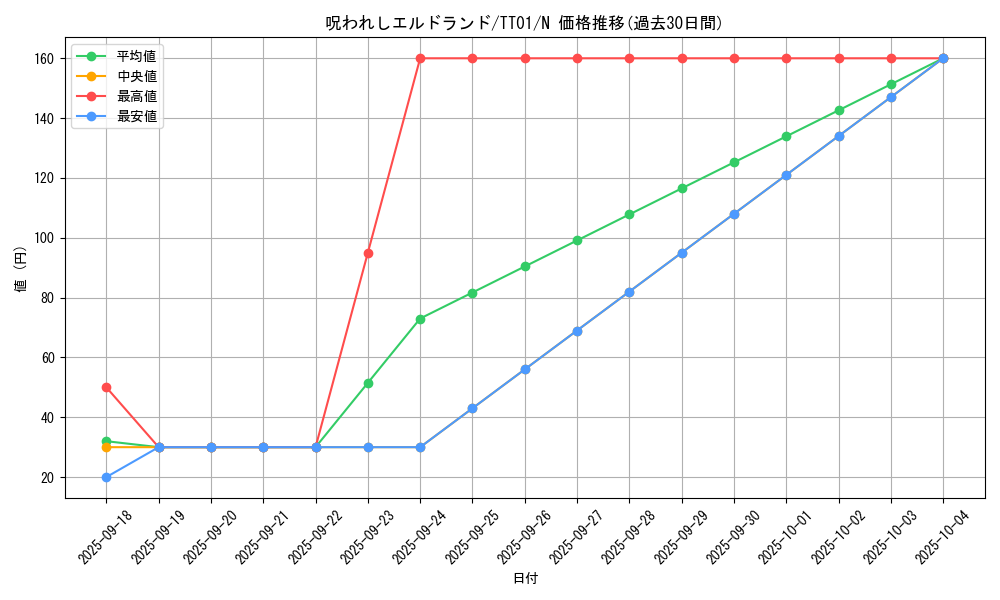 card_3298_series_2167_rarity_1_graph