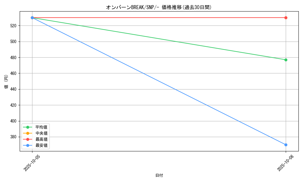 card_32993_series_61178_rarity_95225_graph