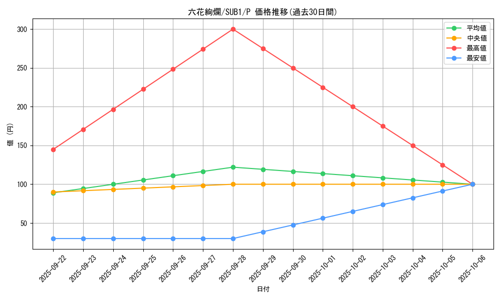 card_3299_series_3089_rarity_2_graph