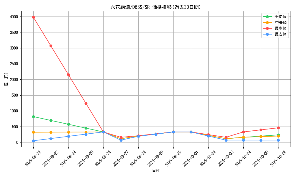 card_3299_series_7447_rarity_3_graph