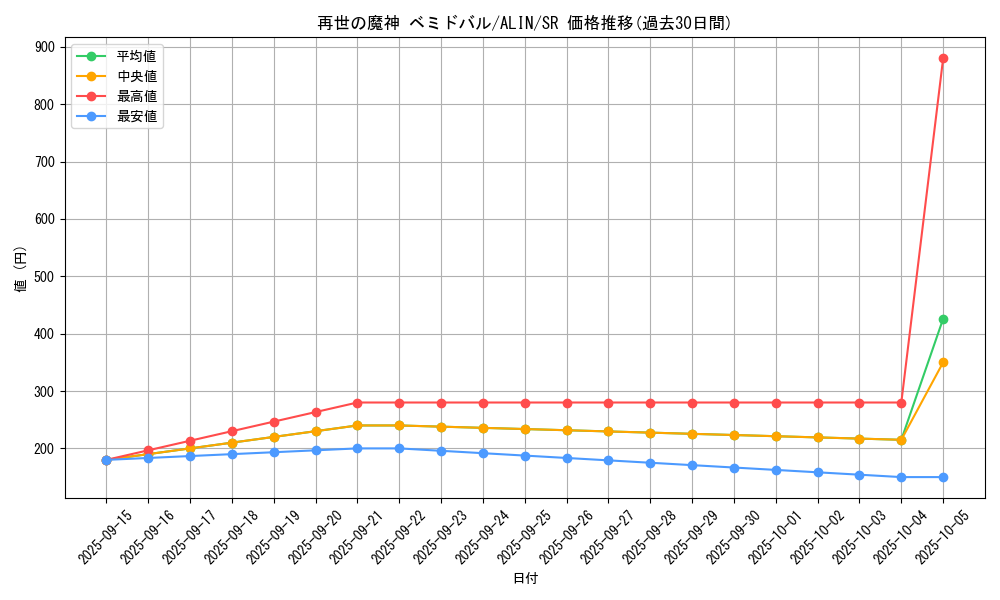 card_329_series_402_rarity_3_graph