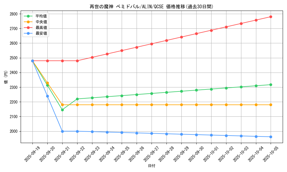 card_329_series_402_rarity_408_graph
