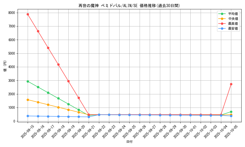 card_329_series_402_rarity_5_graph