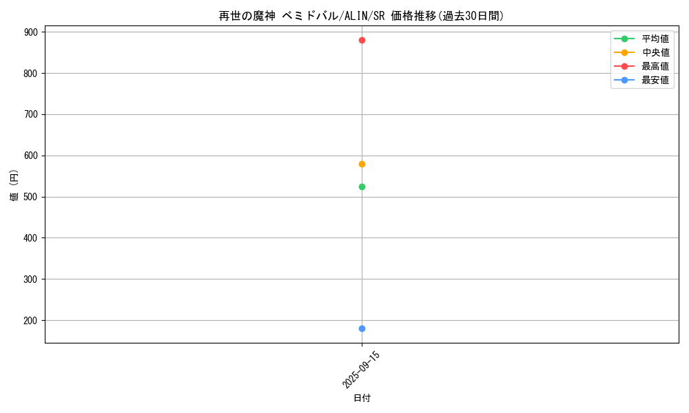 card_329_series_404_rarity_3_graph