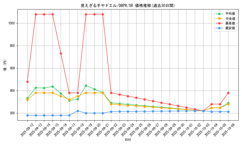 card_32_series_1_rarity_3_graph