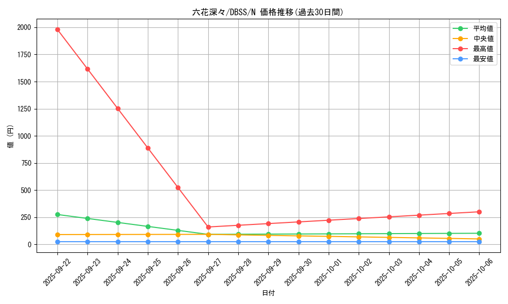 card_3300_series_7447_rarity_1_graph