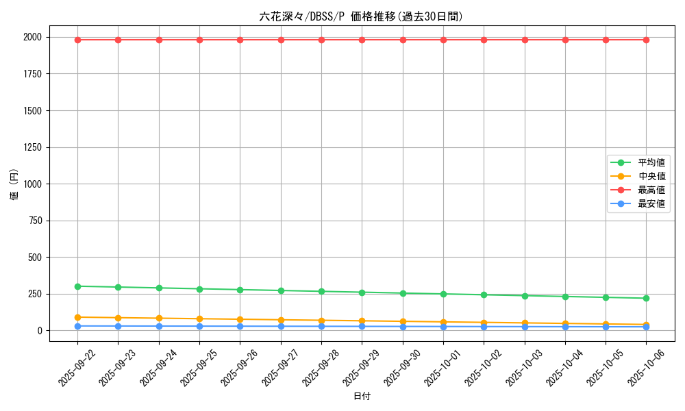 card_3300_series_7447_rarity_2_graph