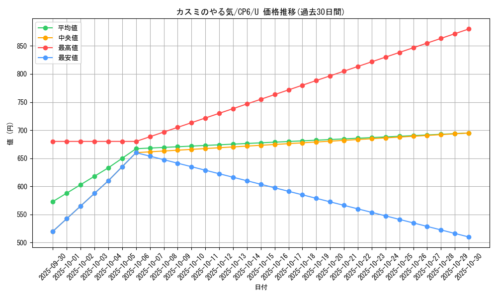 card_33015_series_61190_rarity_65215_graph