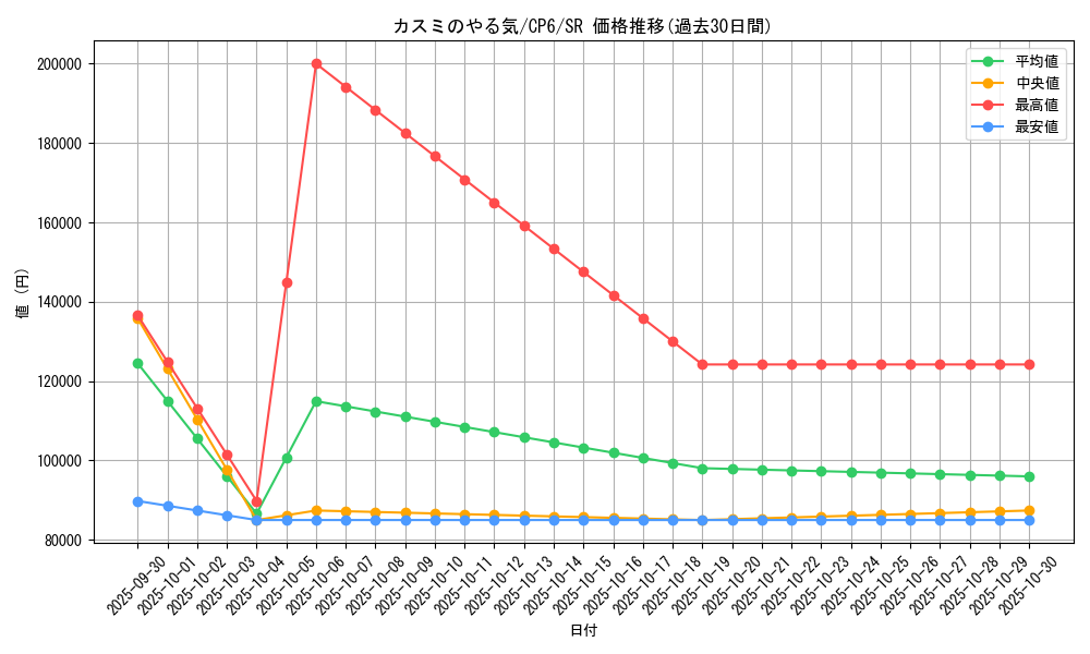 card_33015_series_61190_rarity_71891_graph