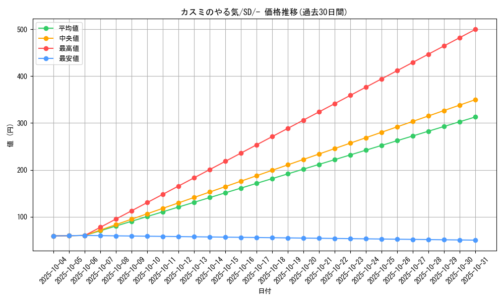 card_33015_series_61318_rarity_95225_graph
