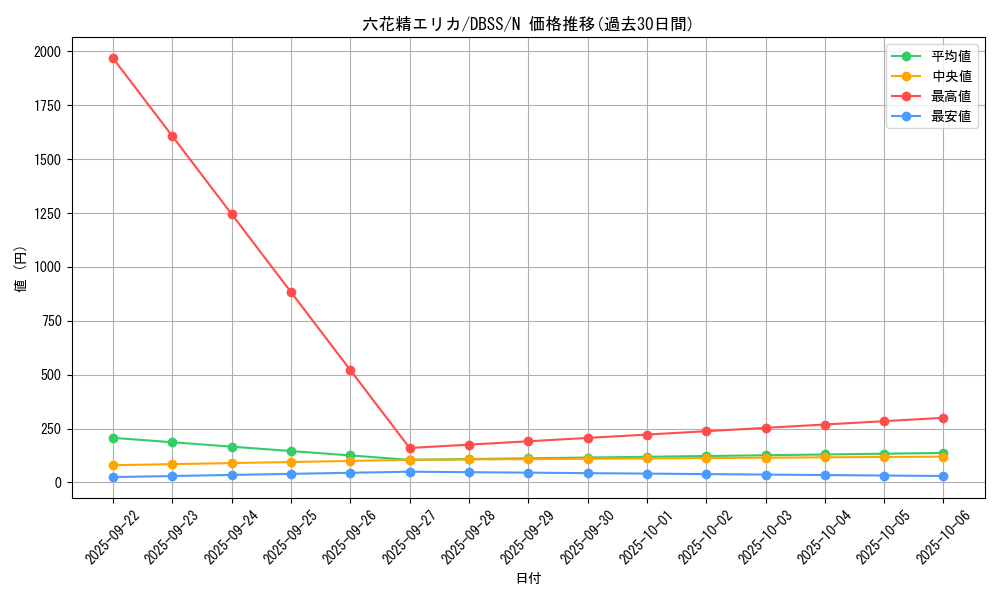 card_3301_series_7447_rarity_1_graph