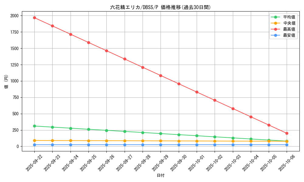 card_3301_series_7447_rarity_2_graph