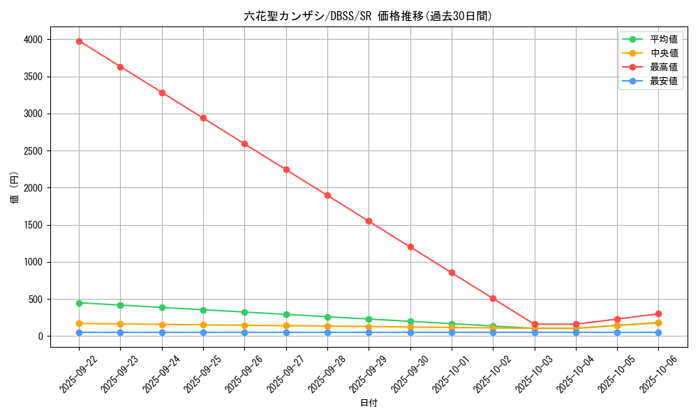 card_3302_series_7447_rarity_3_graph