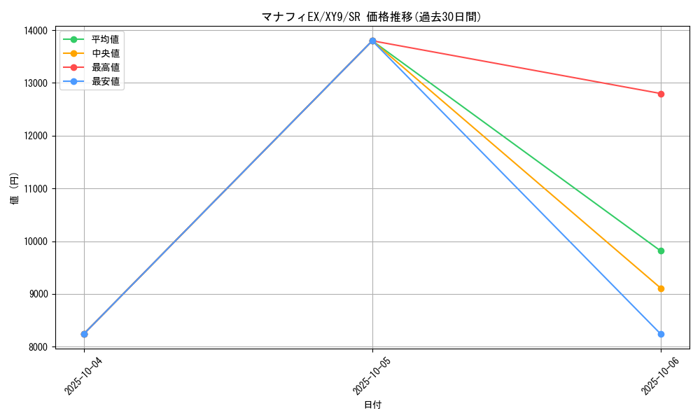 card_33039_series_61180_rarity_71891_graph
