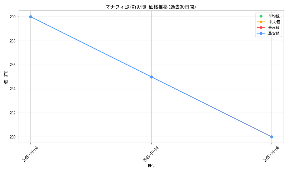 card_33039_series_61180_rarity_73311_graph