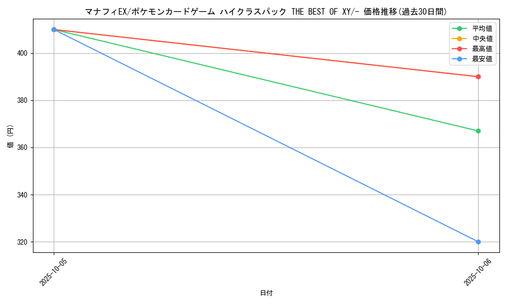 card_33039_series_61191_rarity_95225_graph
