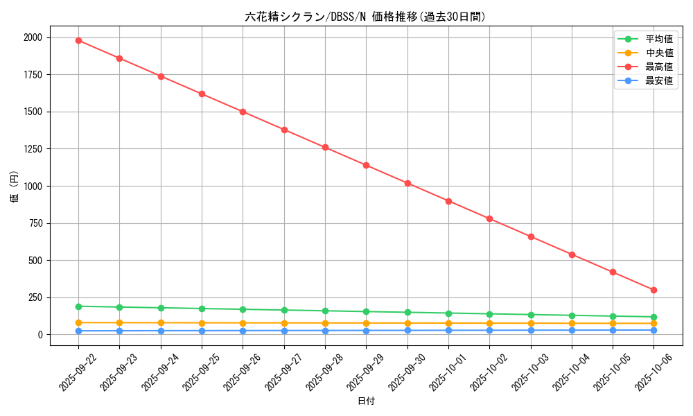 card_3303_series_7447_rarity_1_graph