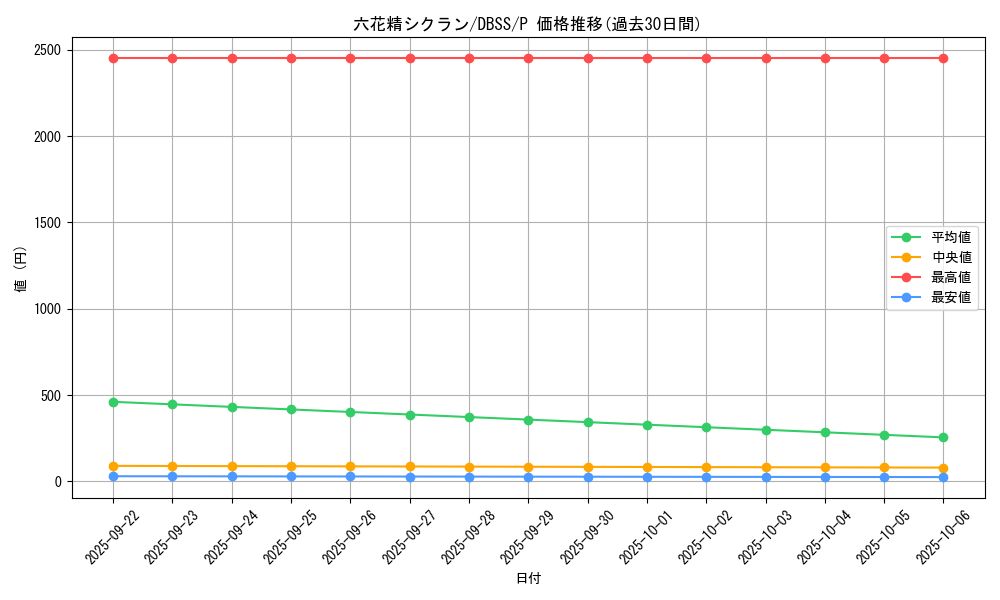 card_3303_series_7447_rarity_2_graph