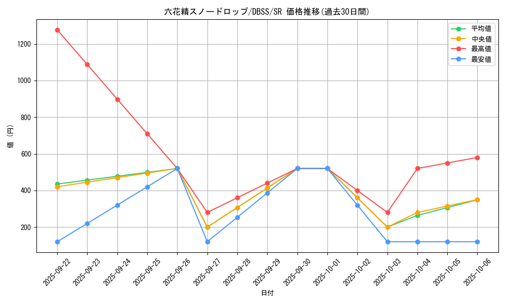 card_3304_series_7447_rarity_3_graph