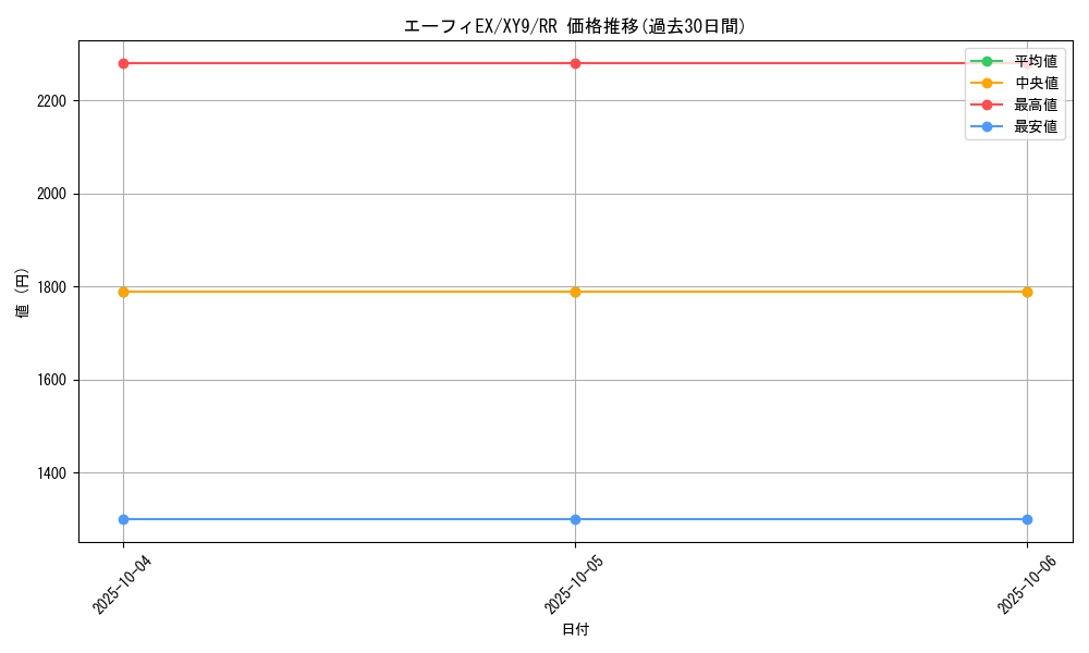 card_33053_series_61180_rarity_73311_graph