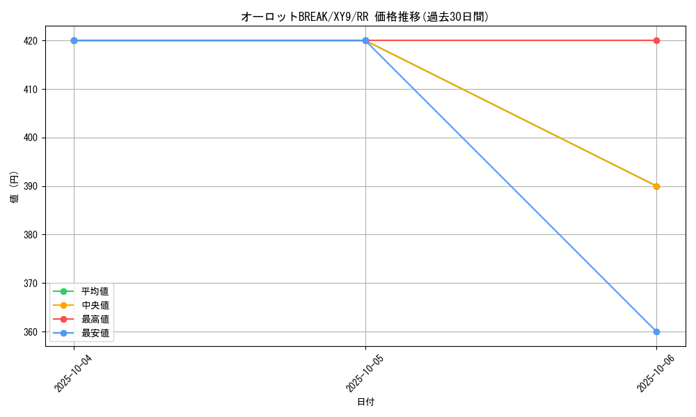 card_33065_series_61180_rarity_73311_graph