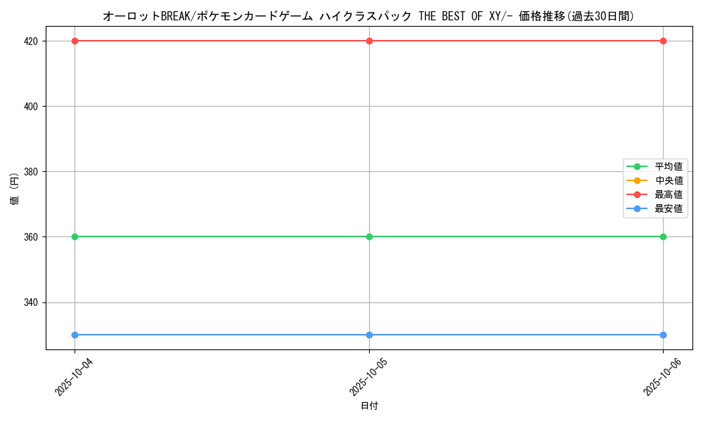 card_33065_series_61191_rarity_95225_graph