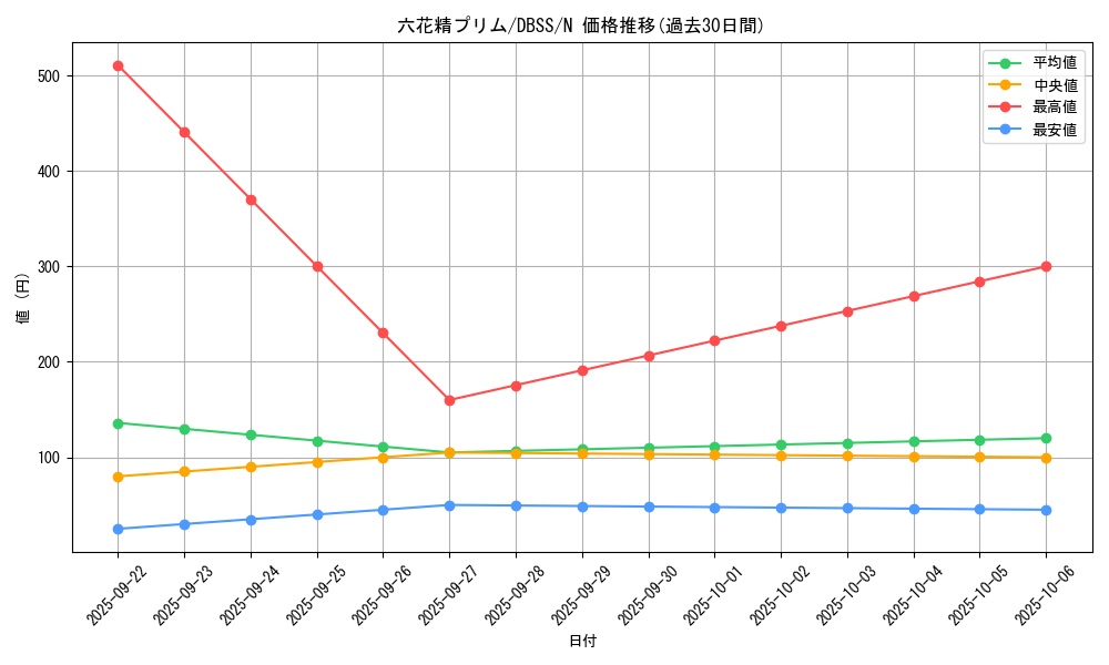 card_3306_series_7447_rarity_1_graph