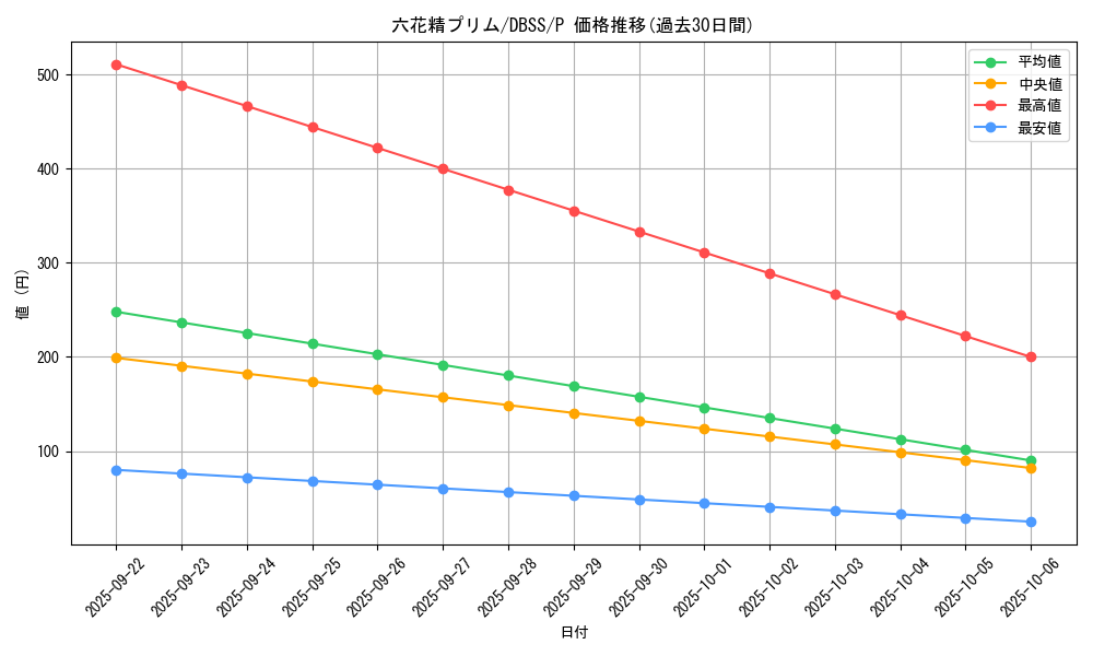 card_3306_series_7447_rarity_2_graph