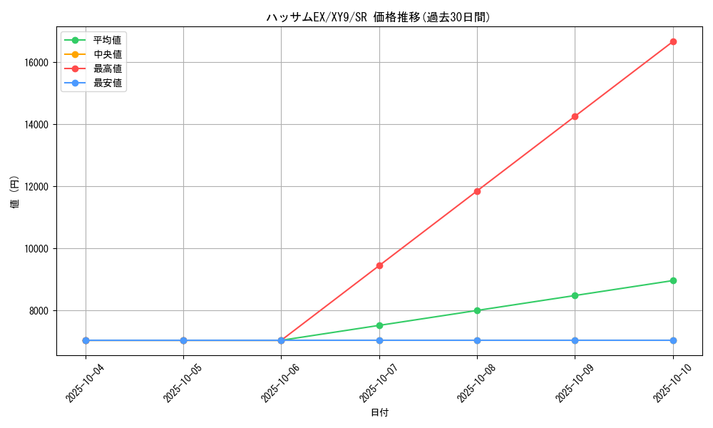 card_33075_series_61180_rarity_71891_graph