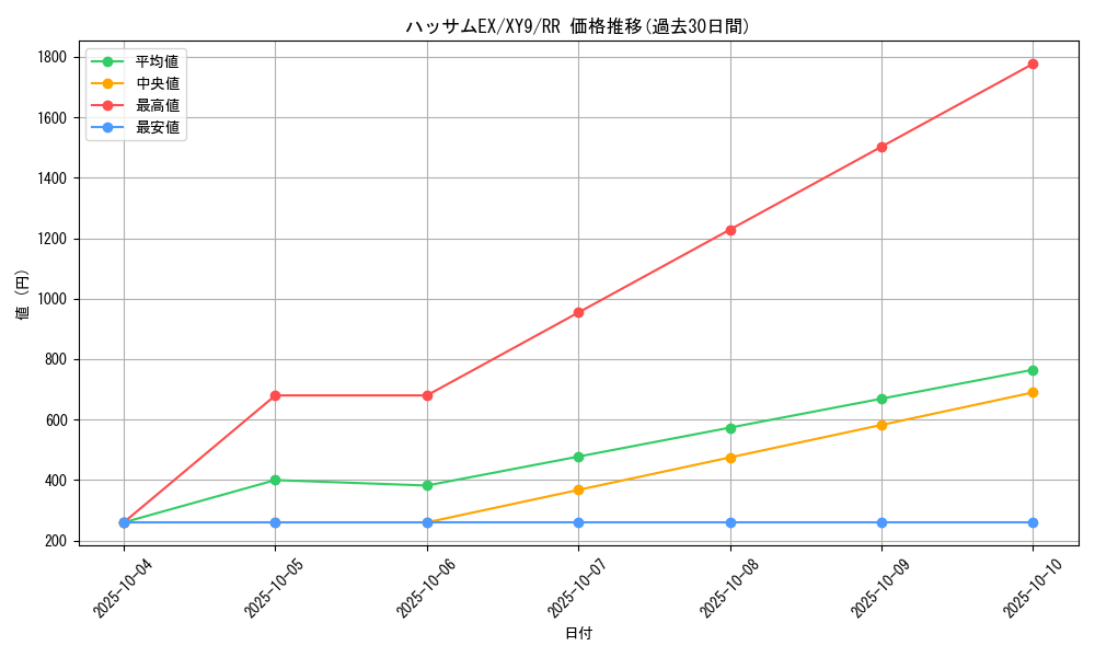card_33075_series_61180_rarity_73311_graph