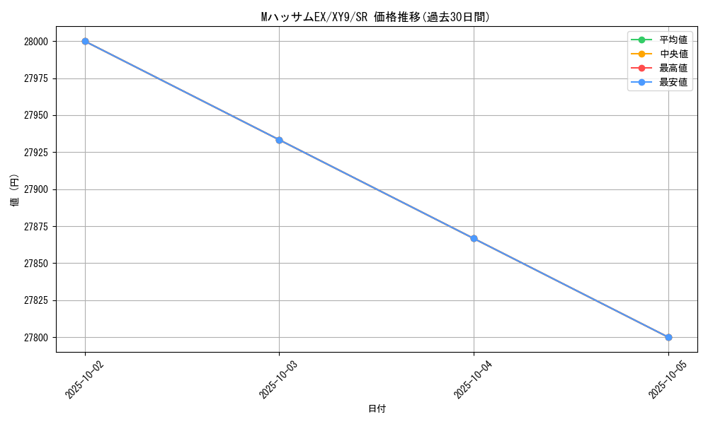 card_33076_series_61180_rarity_71891_graph