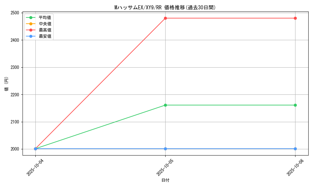 card_33076_series_61180_rarity_73311_graph