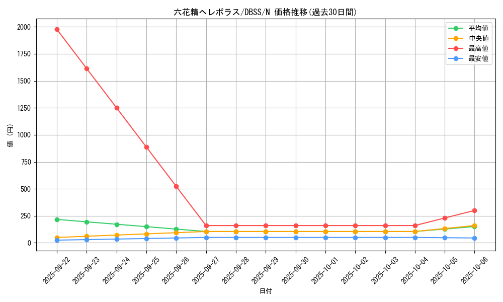 card_3307_series_7447_rarity_1_graph