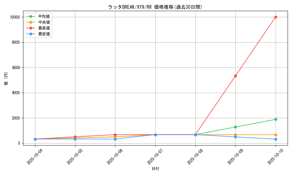 card_33084_series_61180_rarity_73311_graph